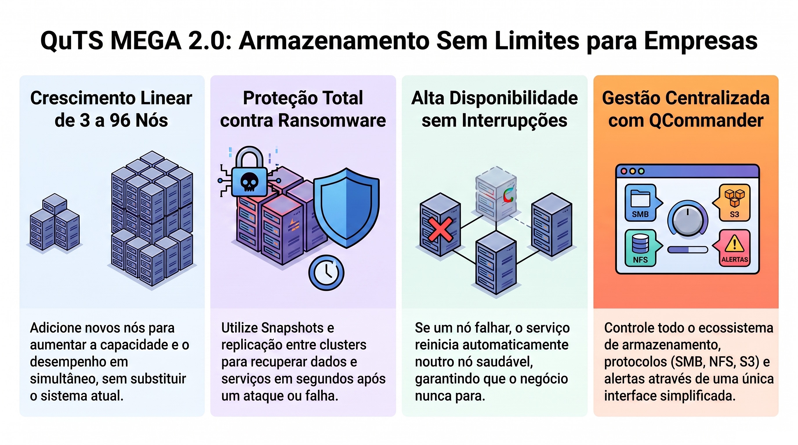 Armazenamento_Empresarial_Sem_Limites